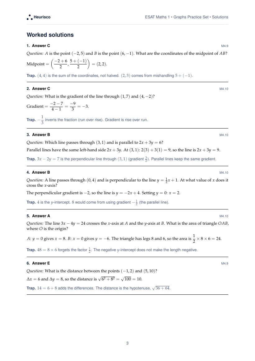 Page 3 of the worked solutions for ESAT Maths 1: Graphs: the answer, a step-by-step solution and the trap for each question.