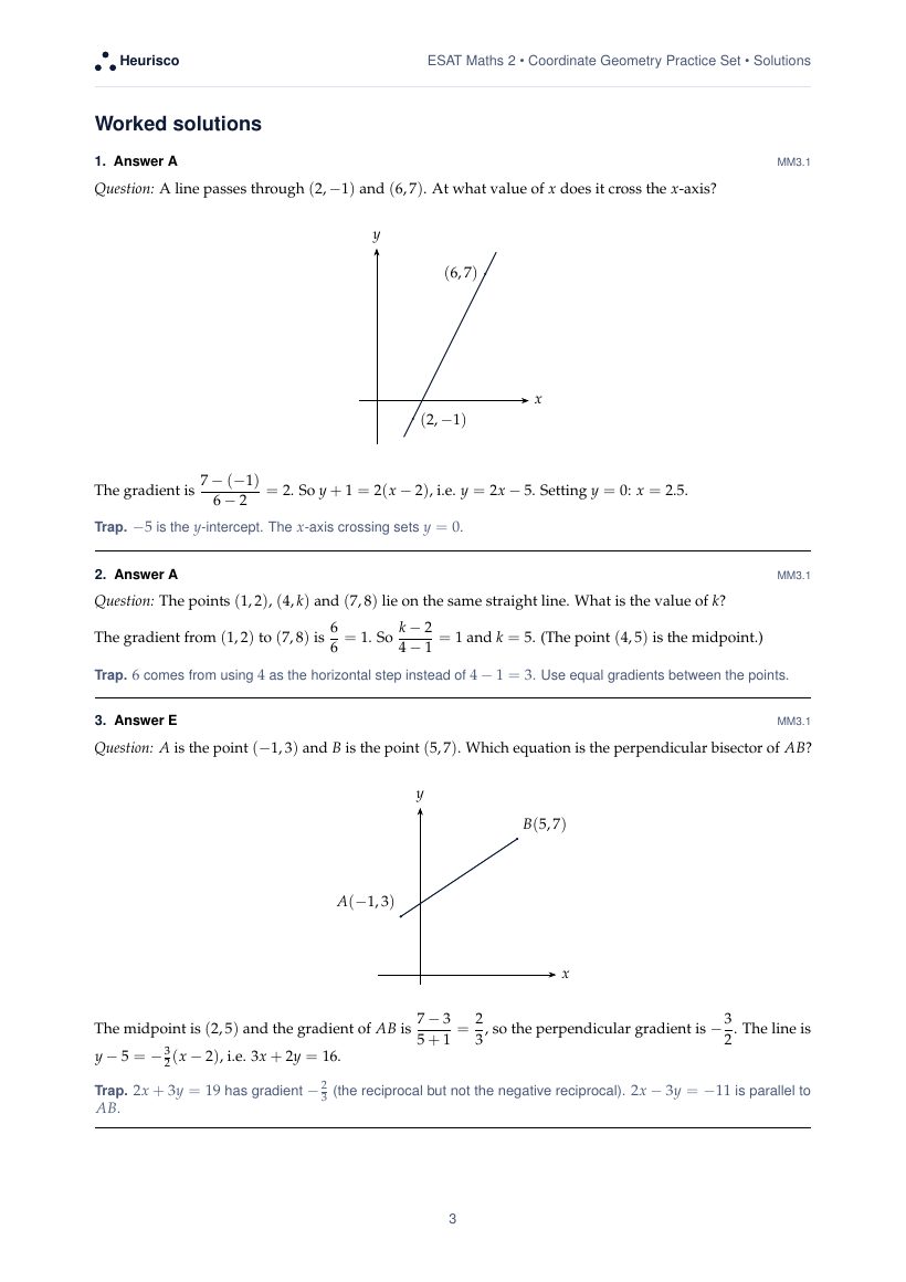 Page 3 of the worked solutions for ESAT Maths 2: Coordinate geometry: the answer, a step-by-step solution and the trap for each question.